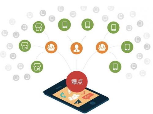 金坛为什么越来越多的企业通过软文营销来引流